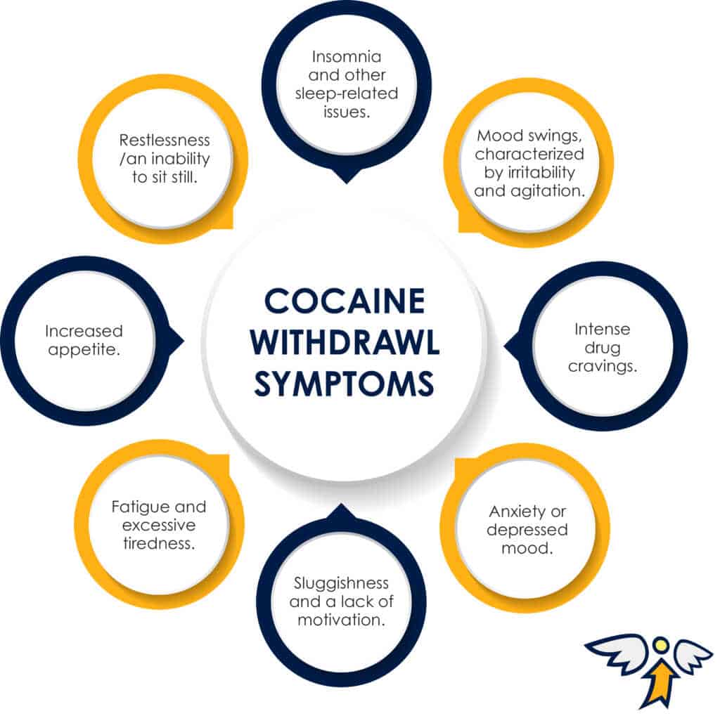 The signs and symptoms of cocaine detox and withdrawal
