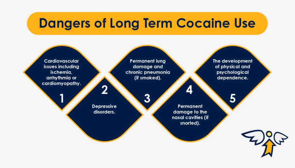 Dangers Of Long Term Cocaine Use