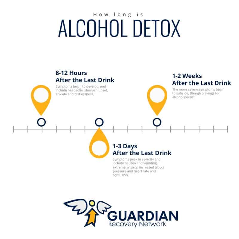 How long is alcohol detox and what are the signs of alcohol withdrawal